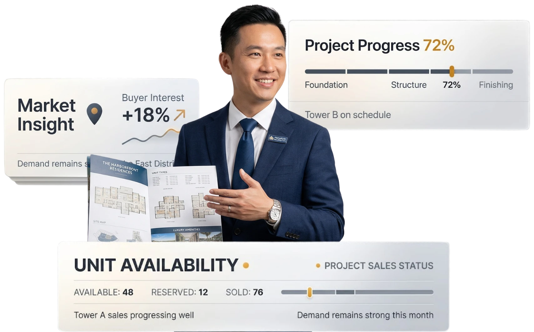 Software Developer Perumahan